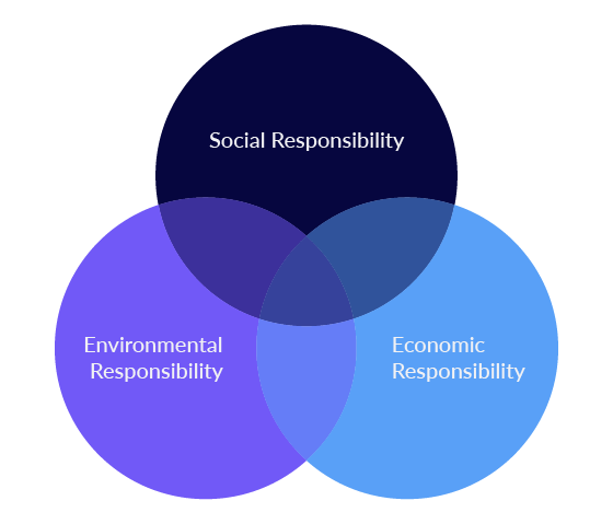 Corporate Responsibility and Sustainability